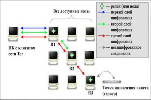 Кракен марихуана