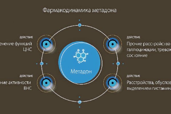 Кракен это современный даркнет маркет плейс